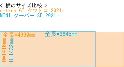 #e-tron GT クワトロ 2021- + MINI クーパー SE 2021-